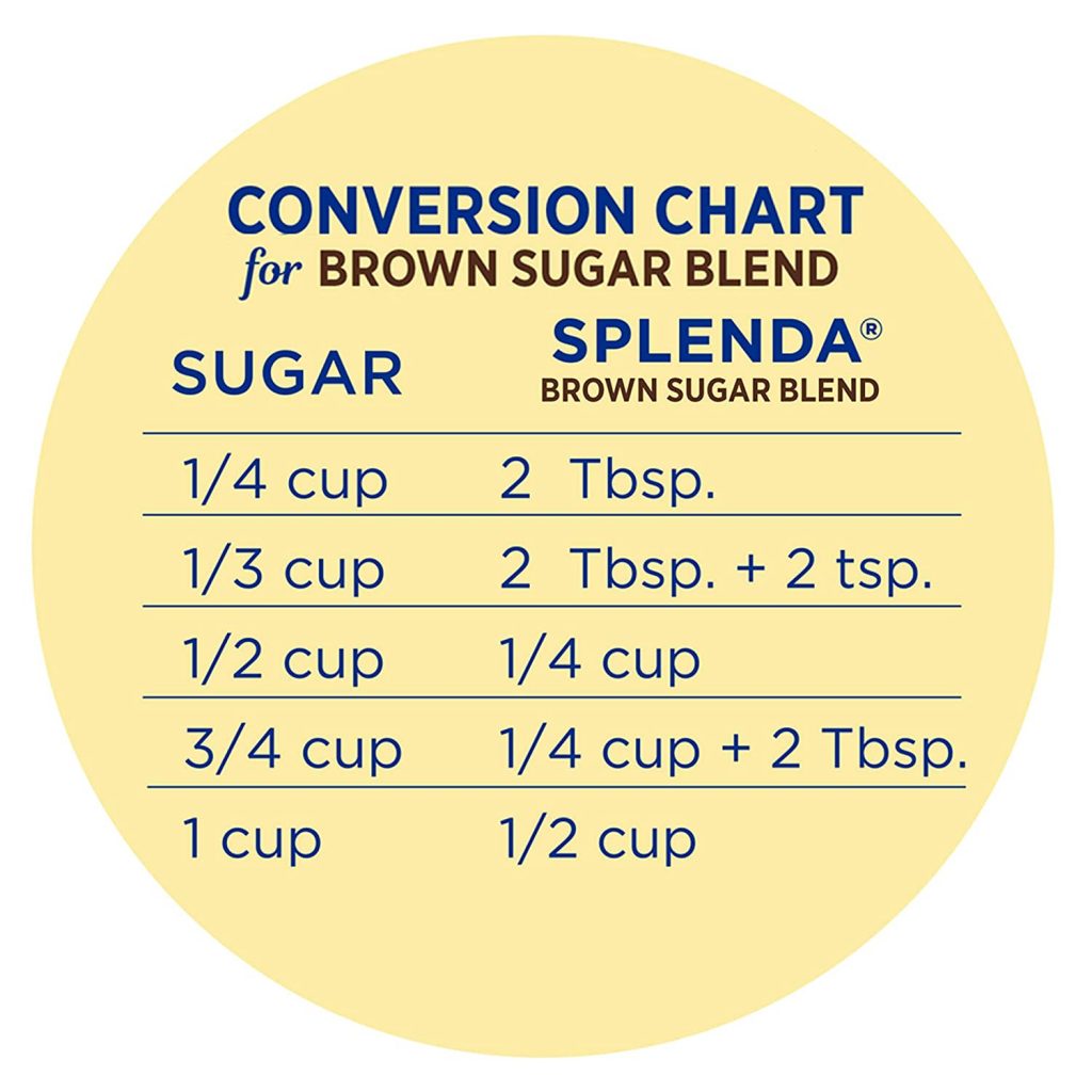 Gráfico de conversión de SPLENDA® mezcla de azúcar morena