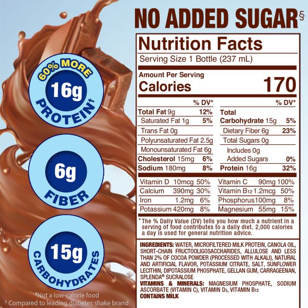 Splenda Milk Chocolate Diabetes Care Shakes No Added Sugar. Helps