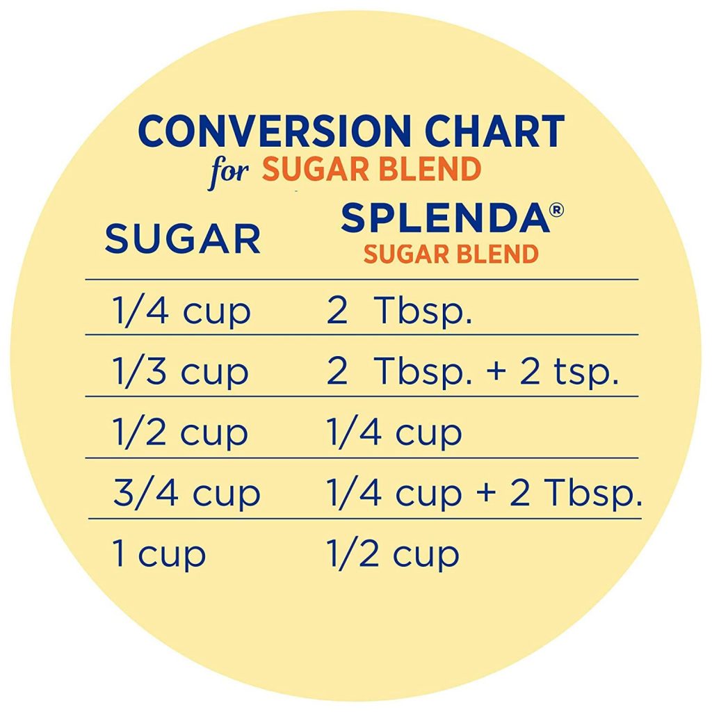 tabla de conversión