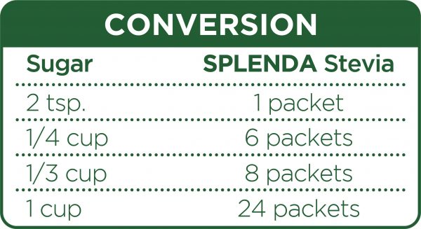 Splenda® Stevia Sweetener Packets - Conversion