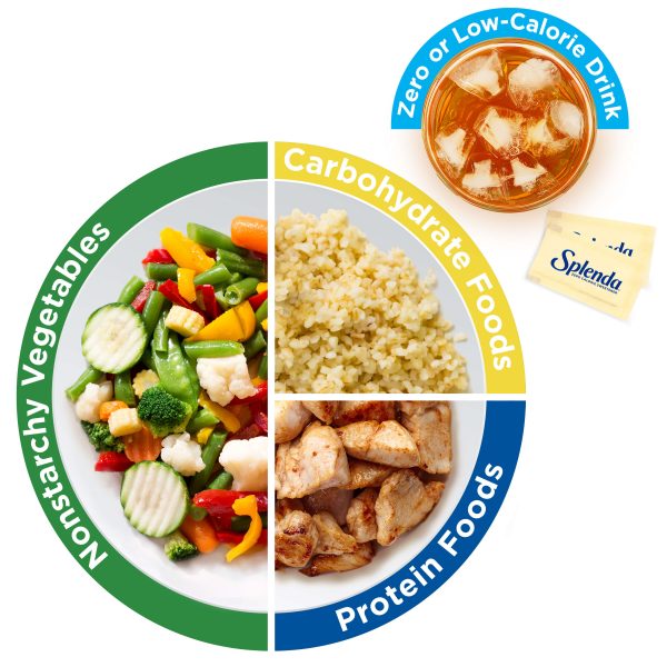 The Plate Method