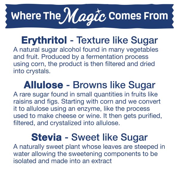 Splenda Magic Baker Sweetener 16oz Pouch - Where The Magic Comes From