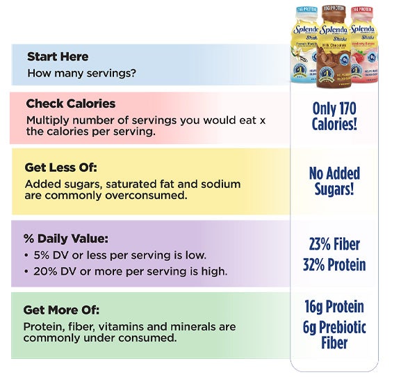 Diabetes Care Shakes Nutrition Facts Highlights