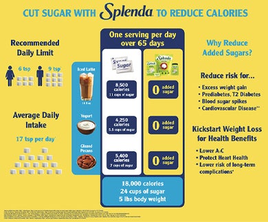 Reduce Calories and Reduce Sugar with Splenda